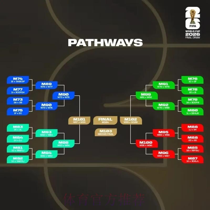 2026美加墨世界杯盘口分析免费 2026美加墨世界杯盘口分析免费